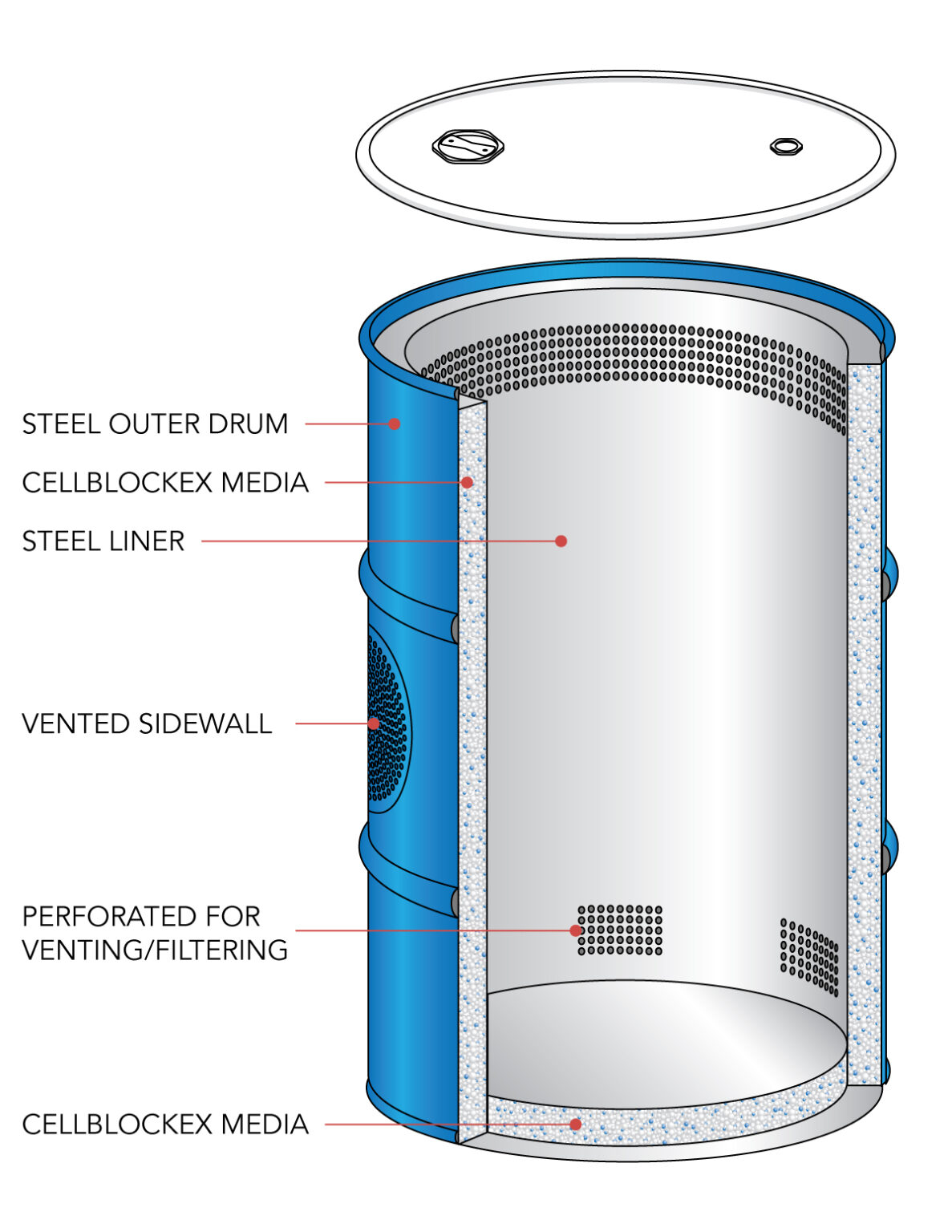 CellSafe MAX Drums - CellBlock FCS